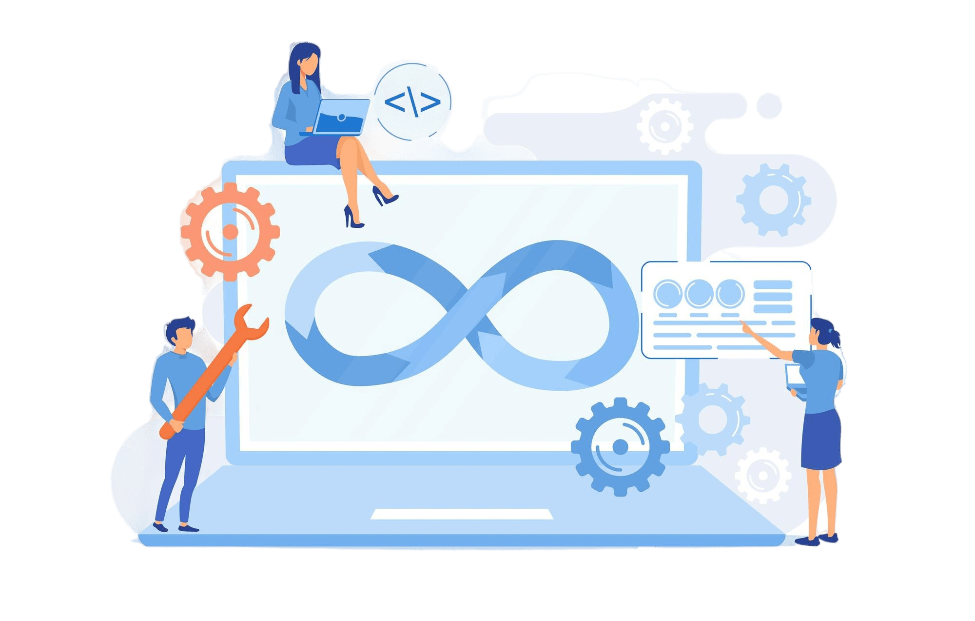 implementation of devops