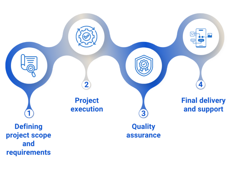 project based IT outsourcing