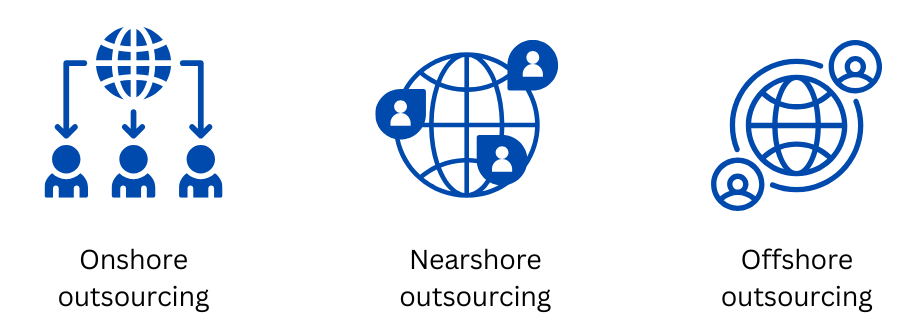 IT outsourcing