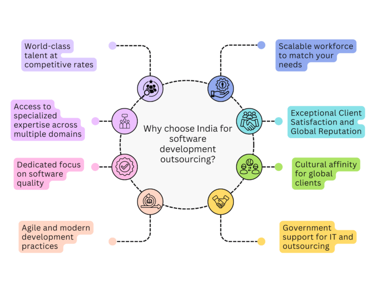 why outsource to India