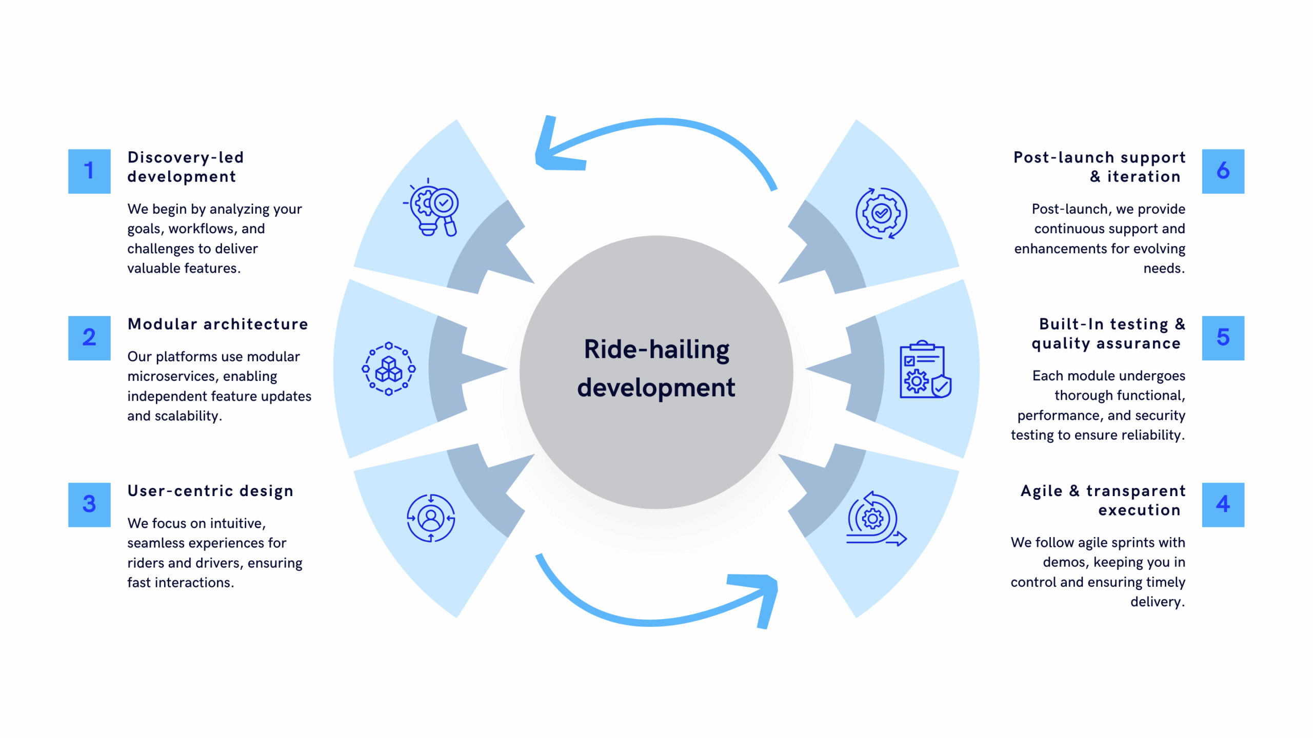 Is Your Ride-Hailing App Growth-Ready? - Mallow Technologies