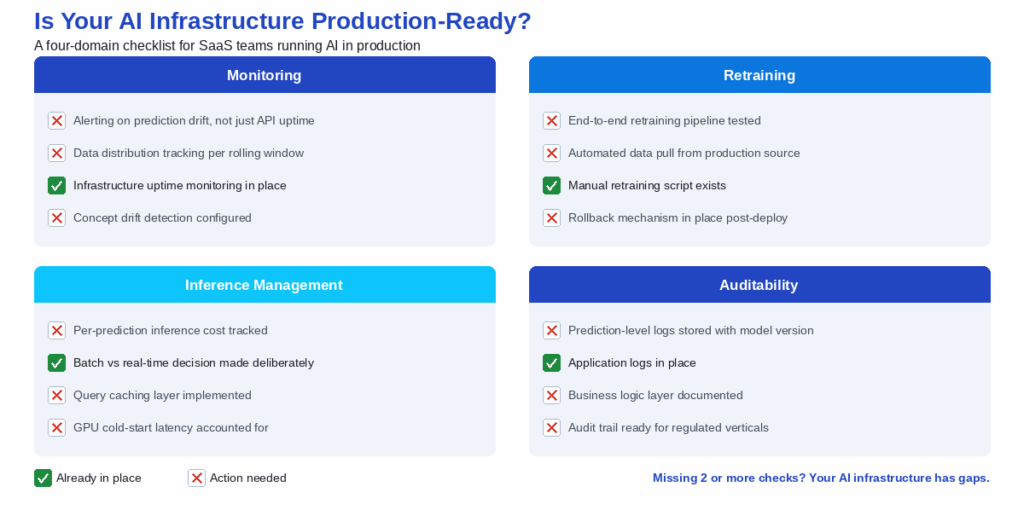 MLOps for production AI – What teams need beyond model training ...