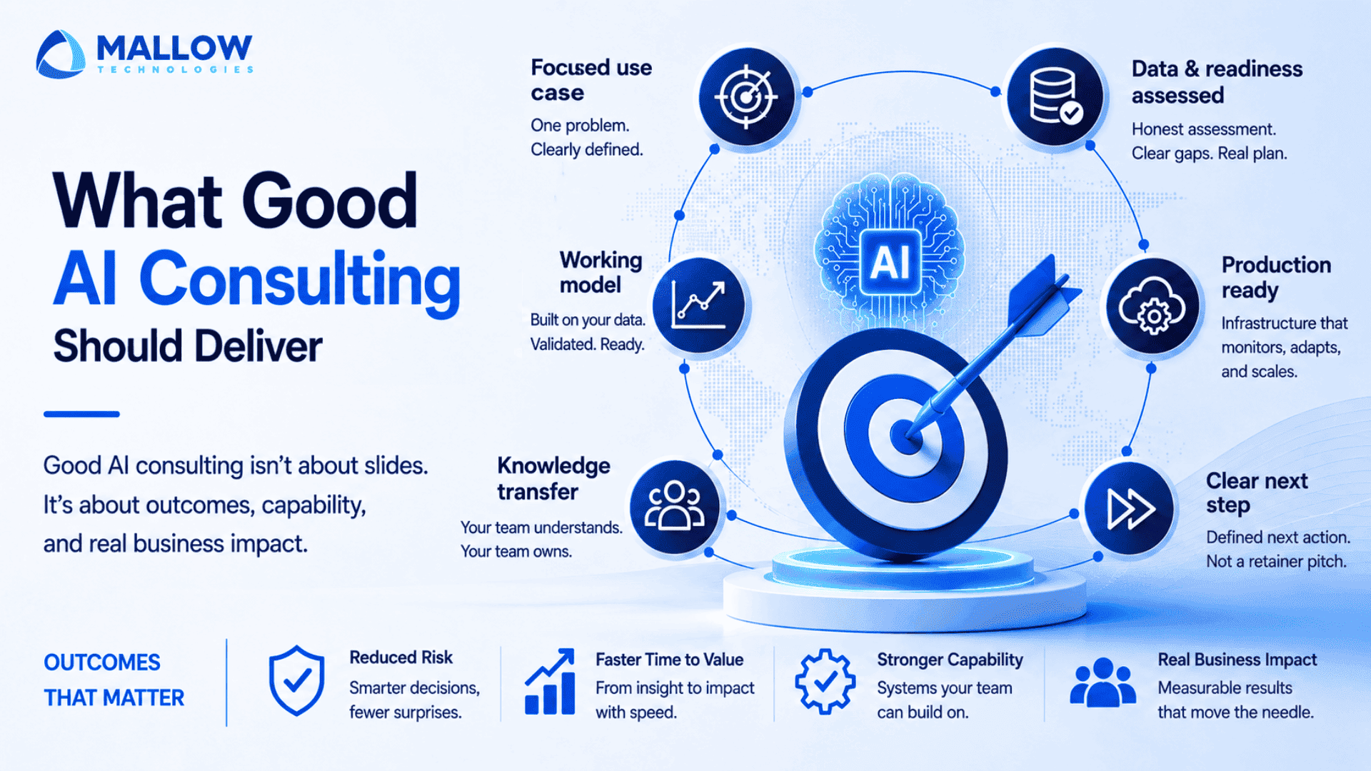 What good AI consulting should deliver - Web and mobile app development company