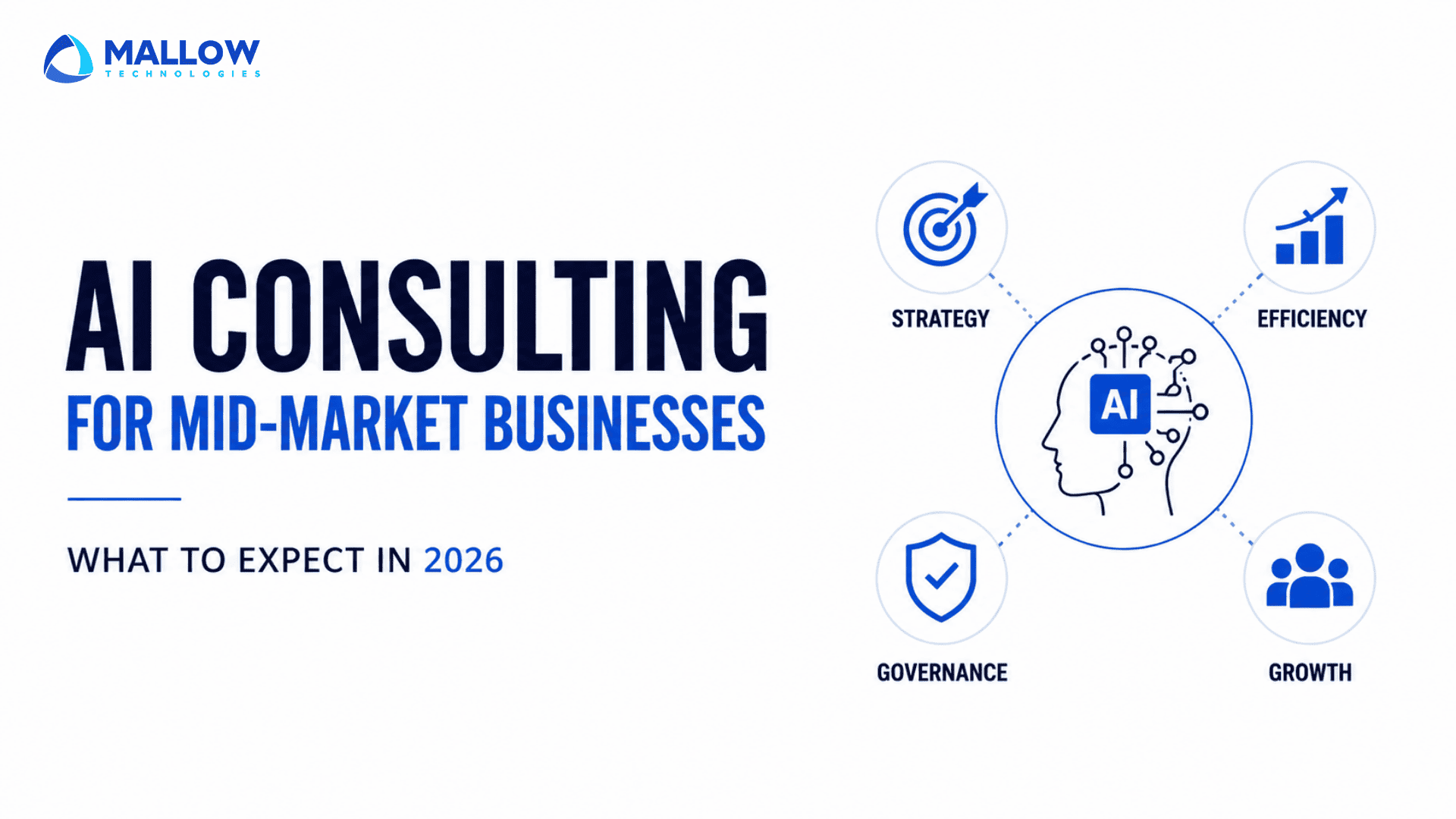 AI consulting for mid market businesses - Web and mobile app development company