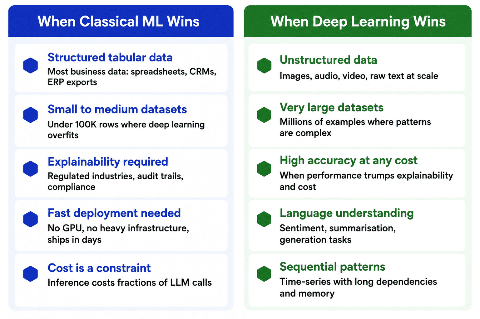 Classical machine learning for business teams – What still matters ...