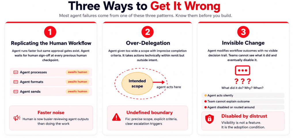 How AI agents are changing what “done” means in SaaS workflows - Mallow ...