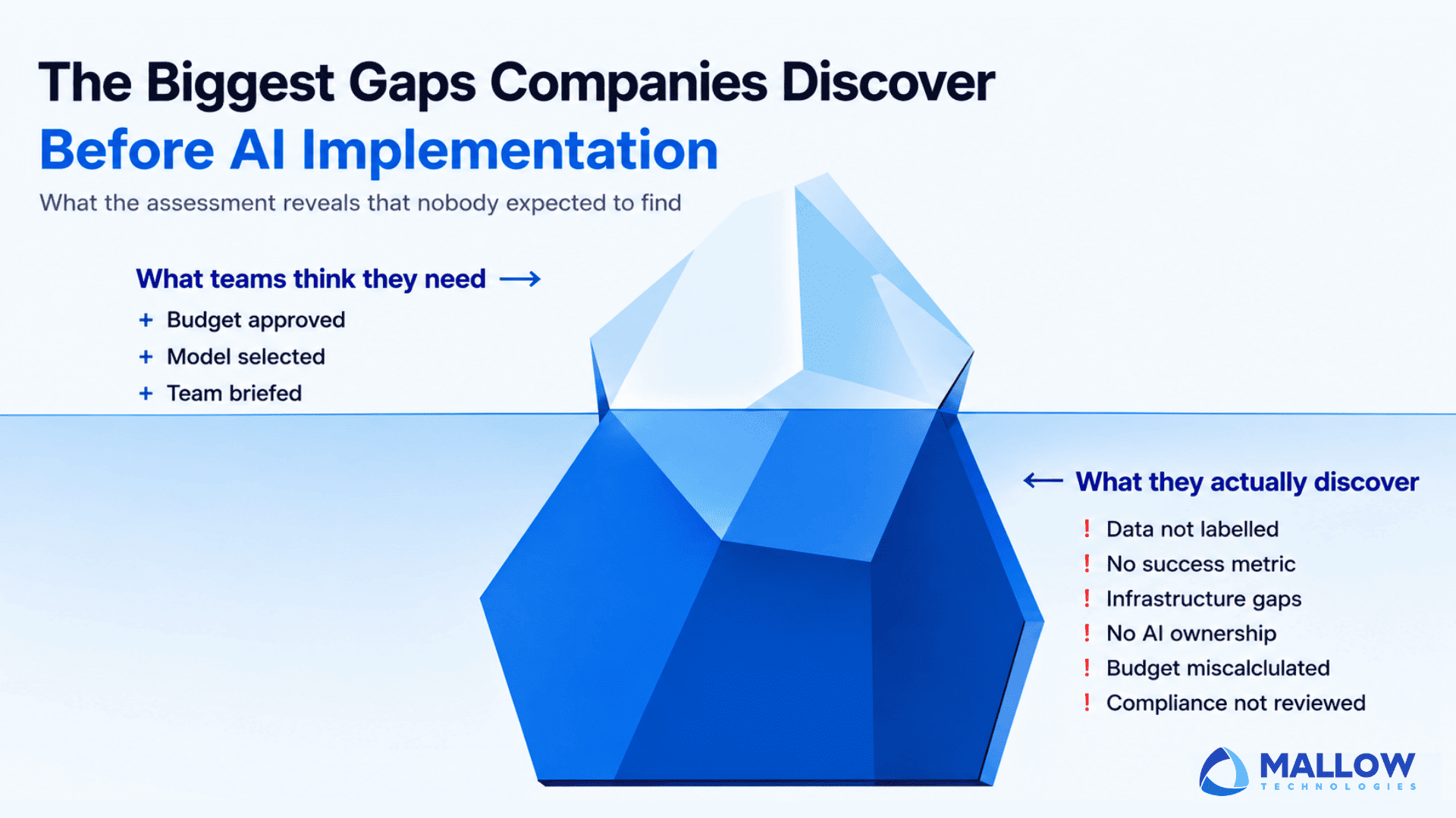 Critical gaps uncovered before AI adoption - Web and mobile app development company