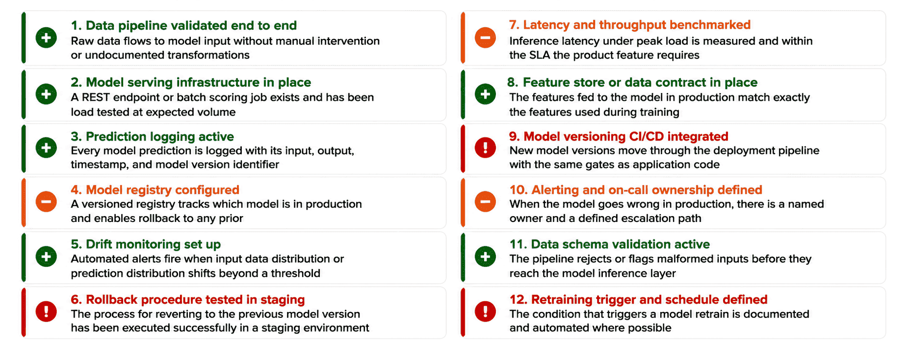 AI readiness assessment checklist for product and platform teams ...