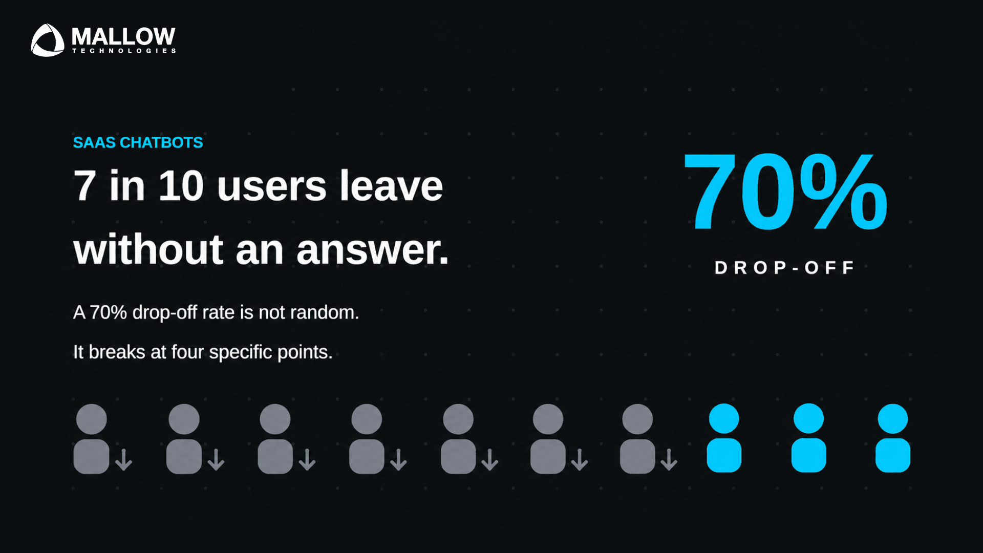 Why your SaaS chatbot has a 70 drop-off rate - Web and mobile app development company