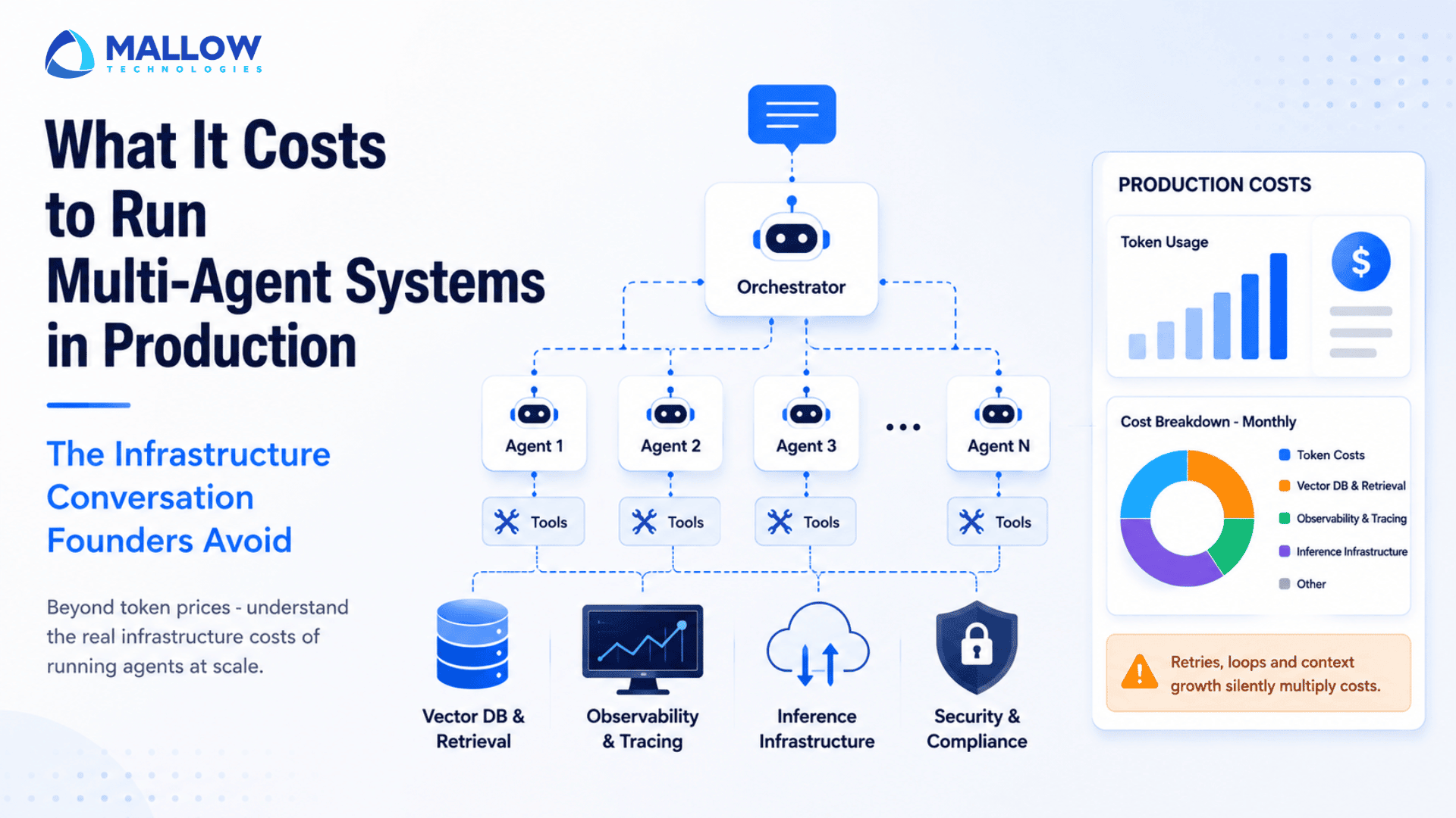 AI agent production costs - Web and mobile app development company