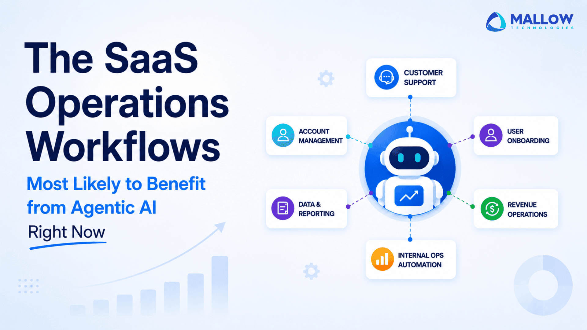 SaaS operations workflows most likely to benefit - Web and mobile app development company