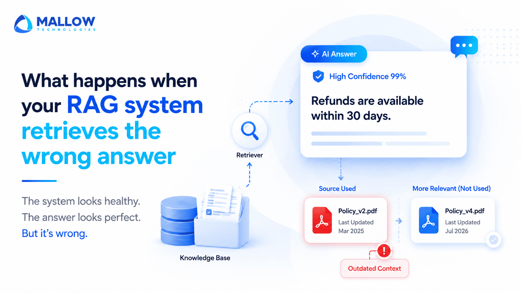 What happens when your RAG system gives wrong answer - Web and mobile app development company