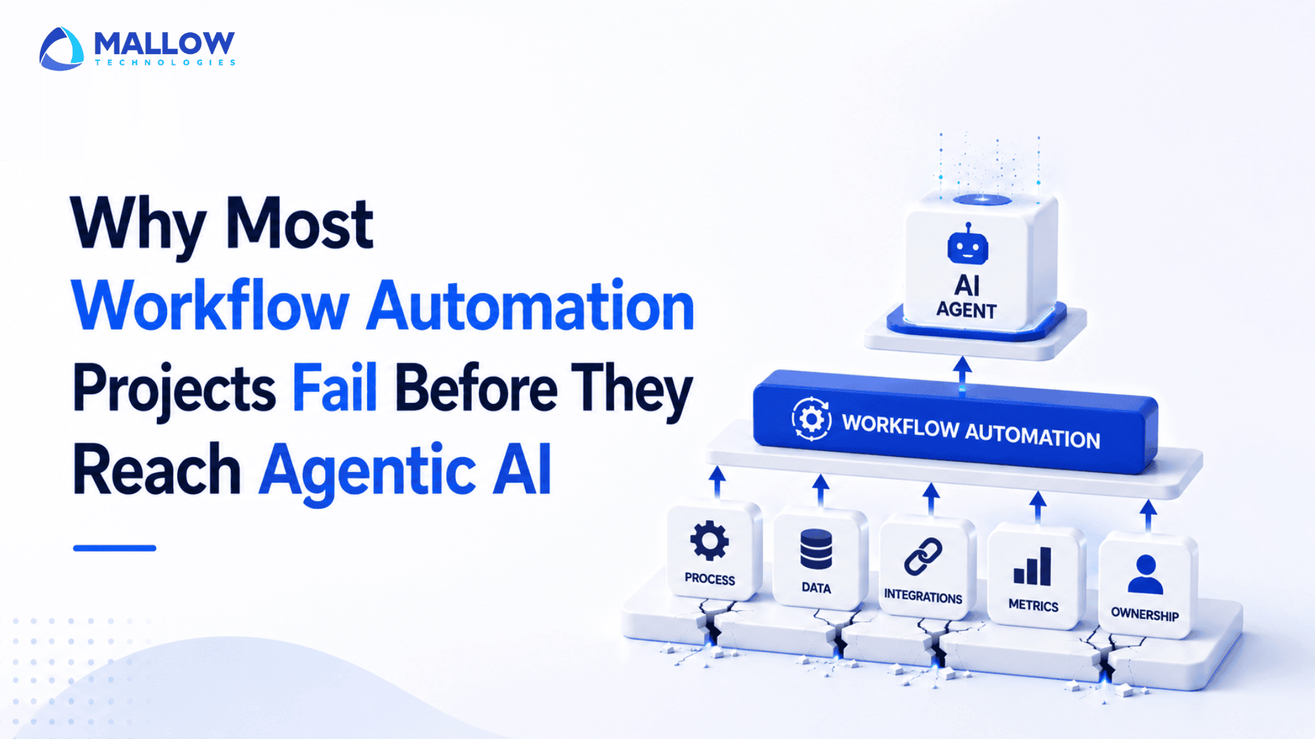 Workflow automation foundation - Web and mobile app development company Banner: headline 'Why Most Workflow Automation Projects Fail Before They Reach Agentic AI' with a 3D AI agent atop a workflow automation diagram.
