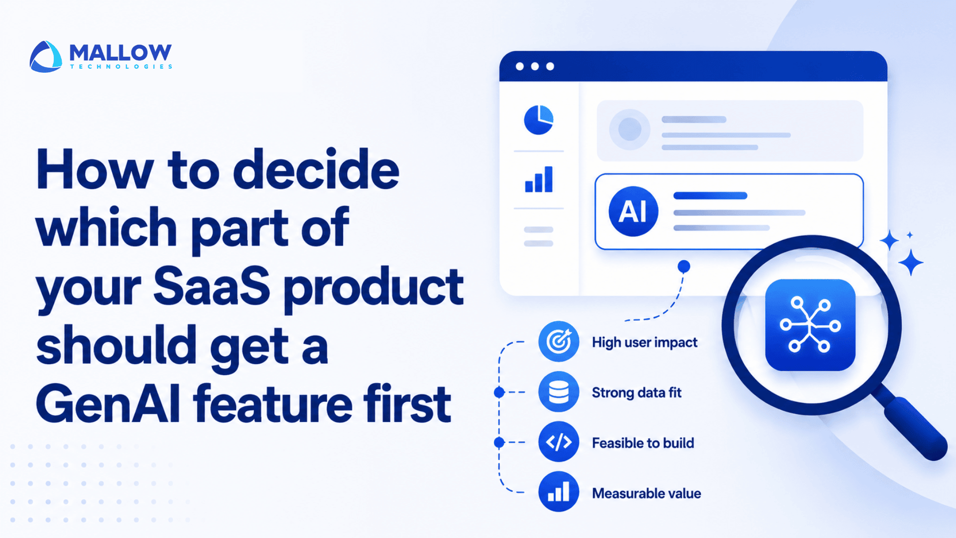 GenAI feature prioritisation - Web and mobile app development company Mallow Technologies banner with logo and bold headline about choosing which SaaS feature should get GenAI first, plus infographic icons on the right.
