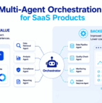 Infographic of a central Orchestrator connected to data, analysis, compliance, monitoring, and incident agents for SaaS product orchestration.